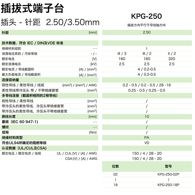插拔式端子臺(tái)-插頭KPG-250(圖1)