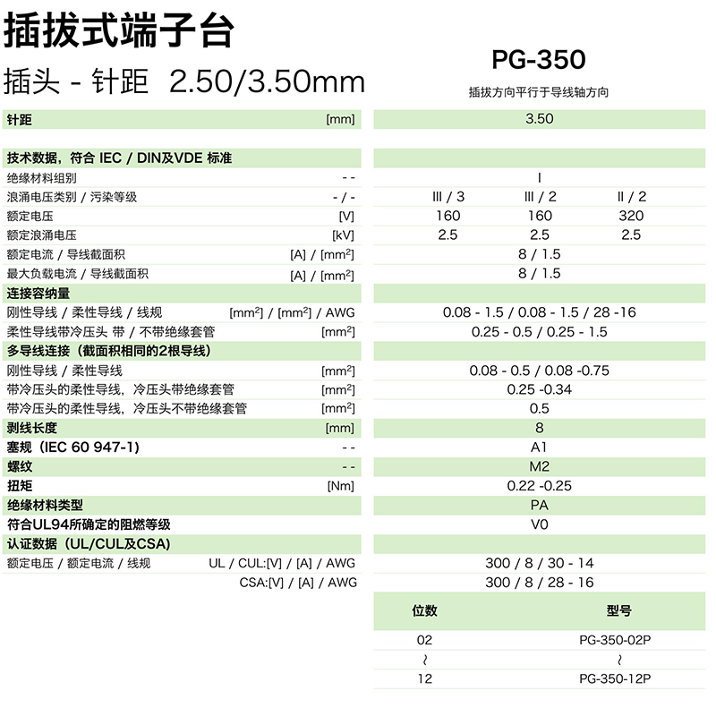 插拔式端子臺(tái)-插頭PG-350(圖1)