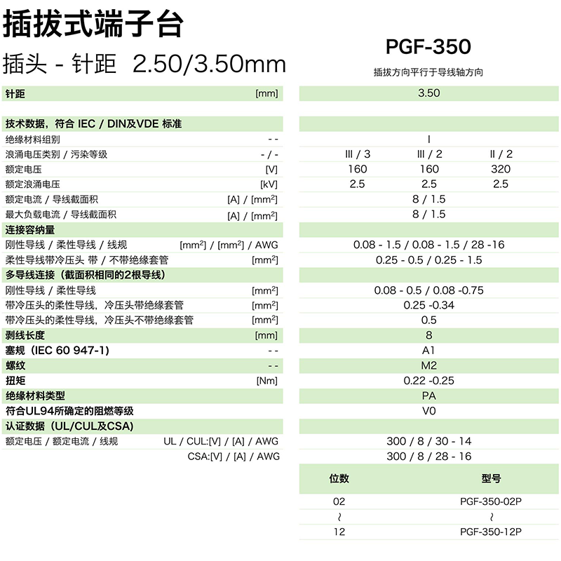 插拔式端子臺-插頭PGF-350(圖1)