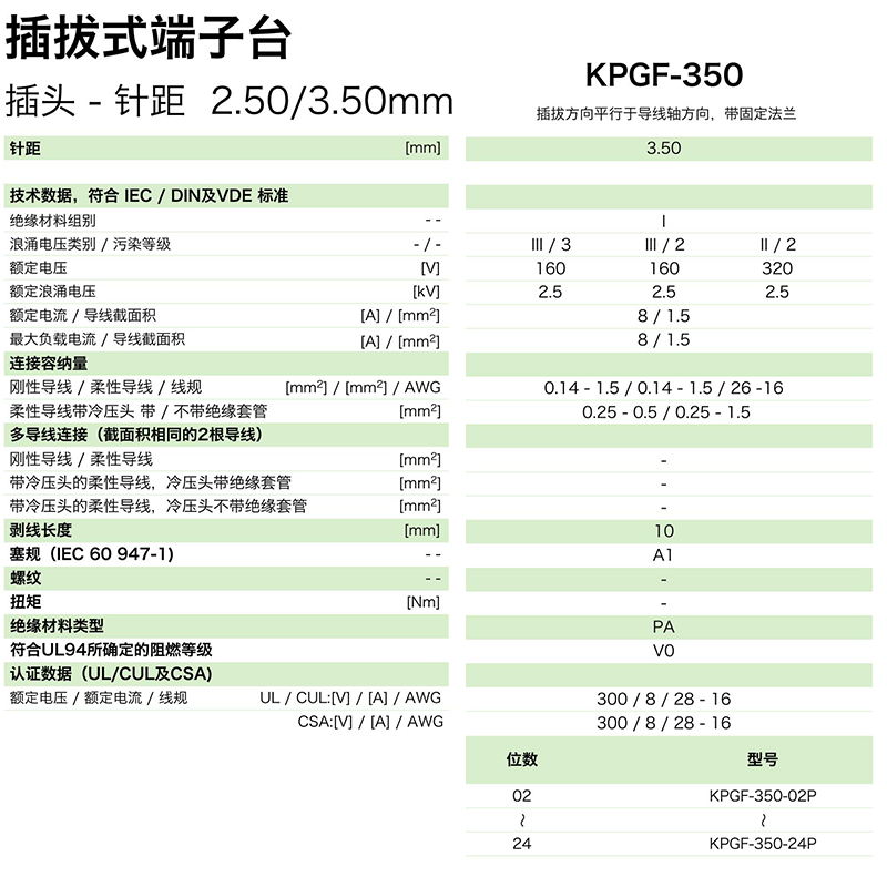 插拔式端子臺-插頭KPGF-350(圖1)
