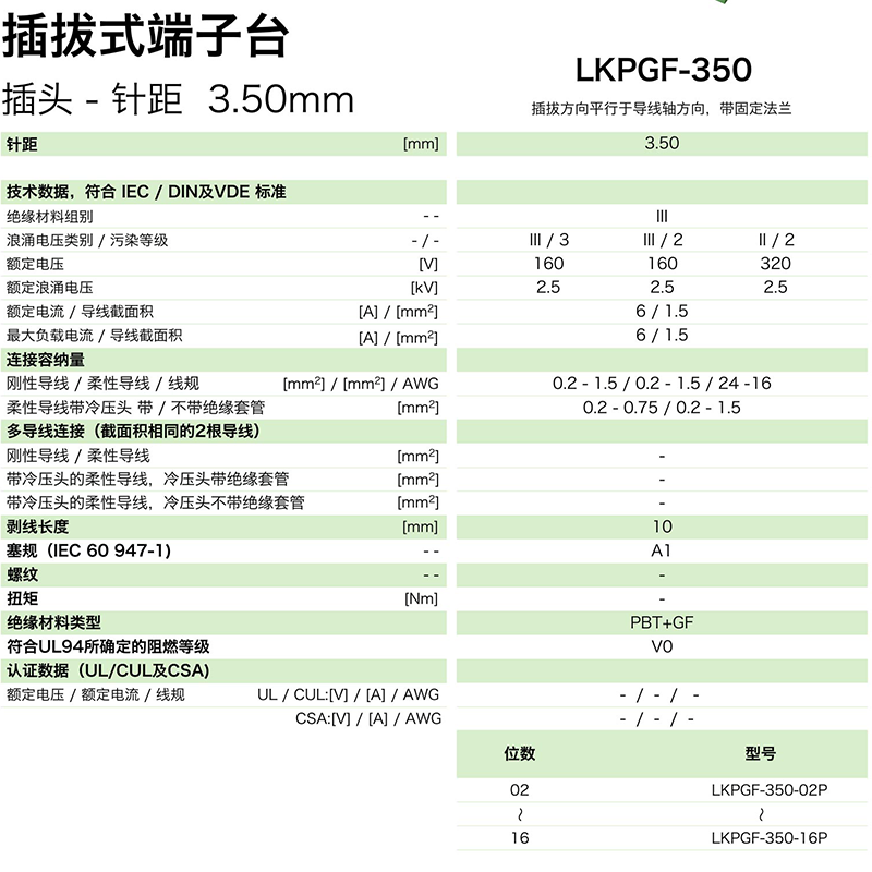 插拔式端子臺-插頭LKPGF-350(圖1)