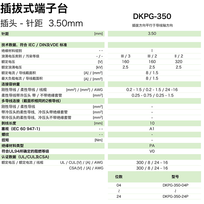 插拔式端子臺-插頭DKPG-350(圖1)