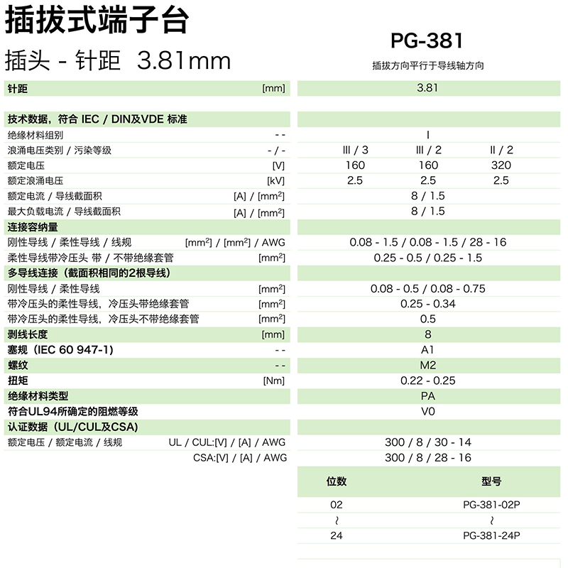 插拔式端子臺-插頭PG-381(圖1)