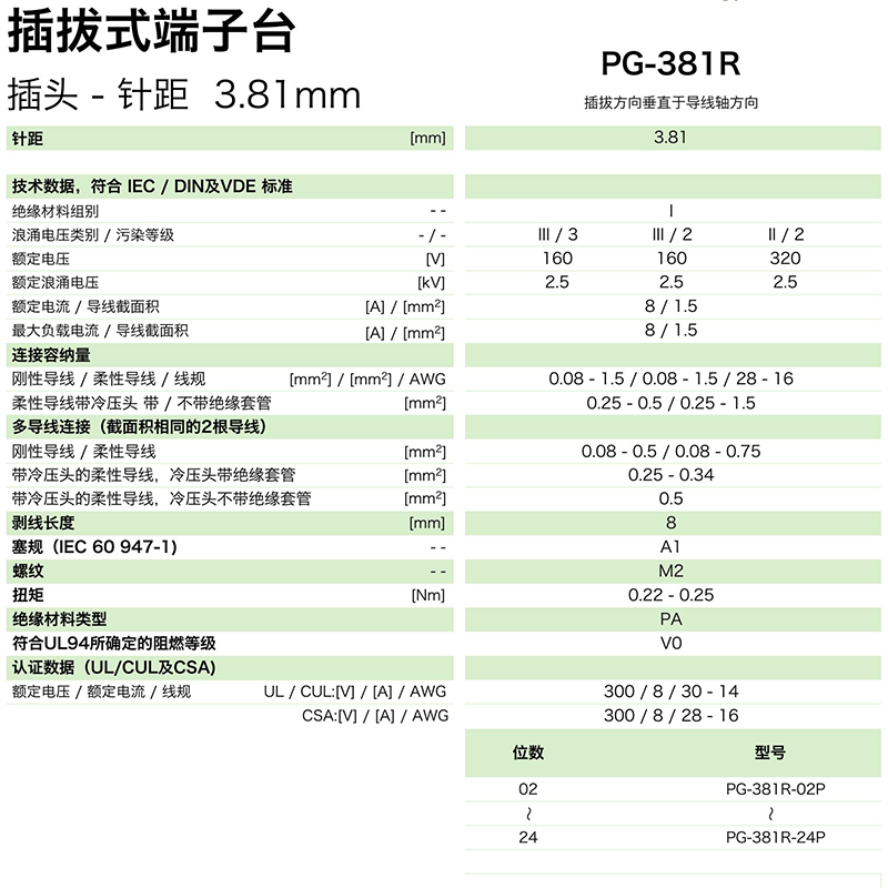 插拔式端子臺-插頭PG-381R(圖1)