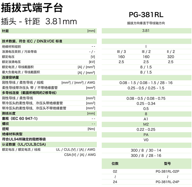 插拔式端子臺-插頭PG-381RL(圖1)