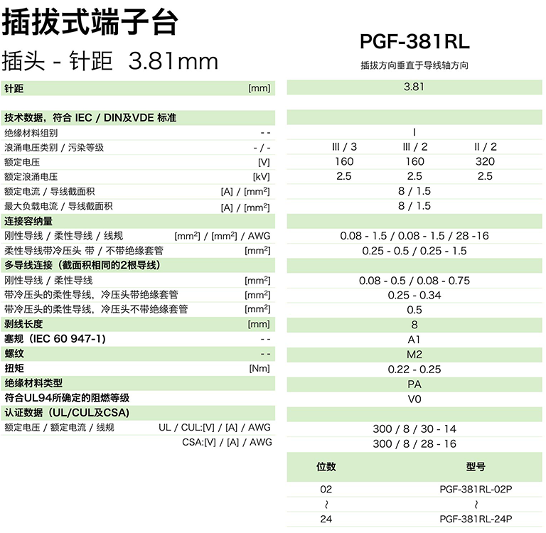 插拔式端子臺-插頭PGF-381RL(圖1)