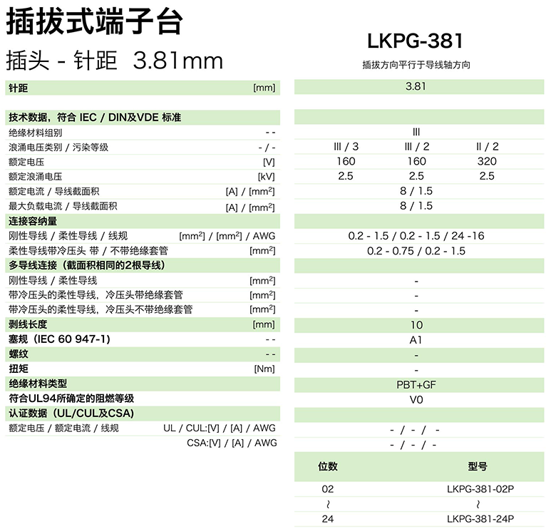 插拔式端子臺-插頭LKPG-381(圖1)
