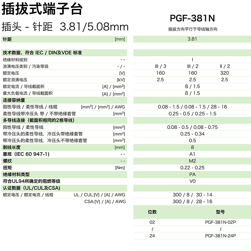 插拔式端子臺-插頭PGF-381N(圖1)