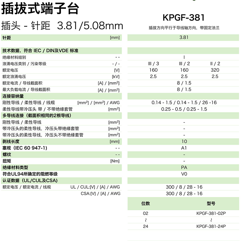 插拔式端子臺-插頭KPGF-381(圖1)