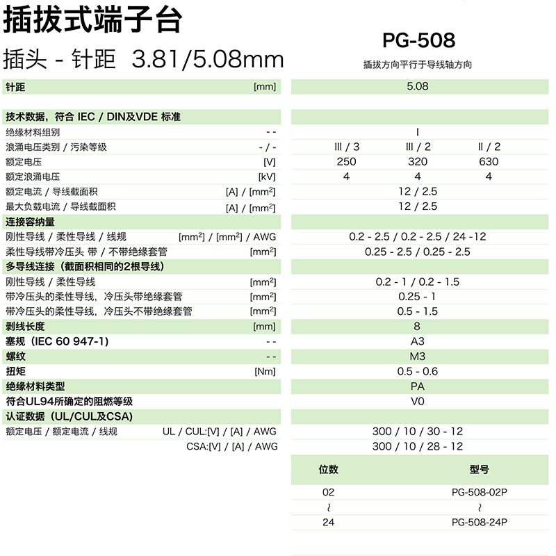 插拔式端子臺-插頭PG-508(圖1)