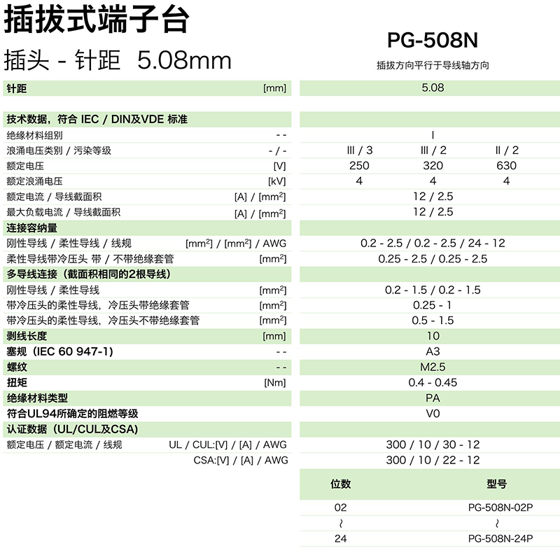 插拔式端子臺(tái)-插頭PG-508N(圖1)