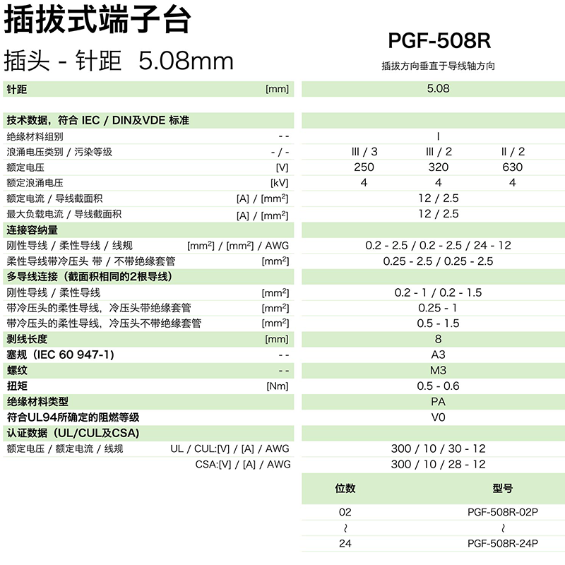 插拔式端子臺-插頭PGF-508R(圖1)