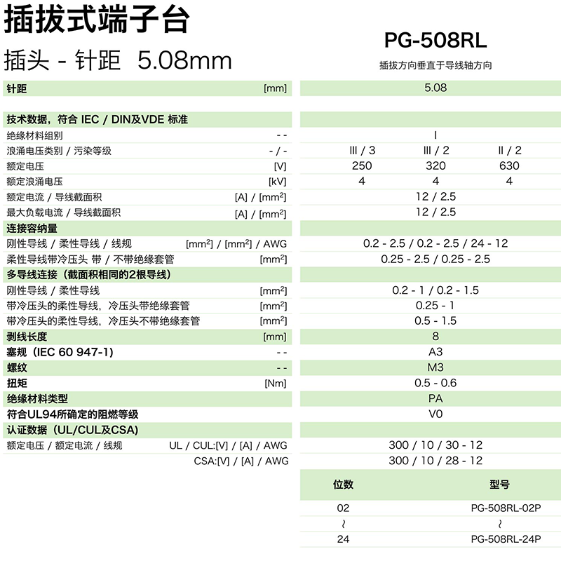 插拔式端子臺(tái)-插頭PG-508RL(圖1)
