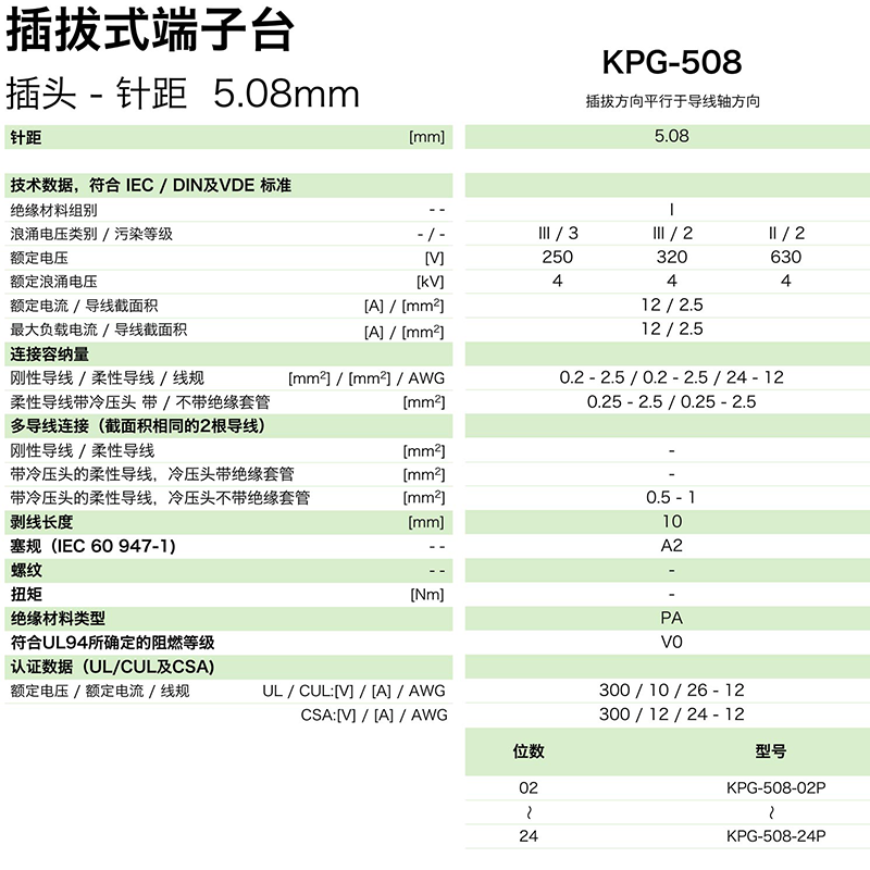 插拔式端子臺(tái)-插頭KPG-508(圖1)