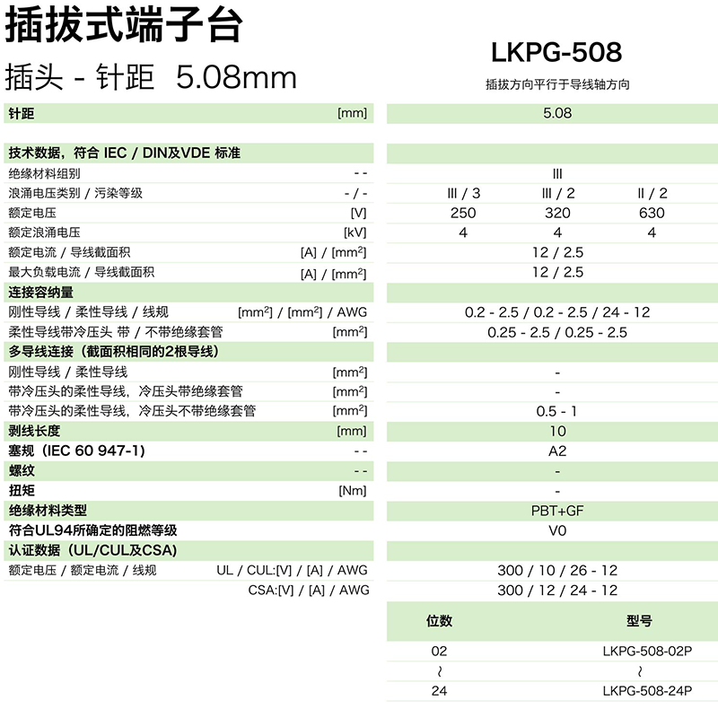 插拔式端子臺-插頭LKPG-508(圖1)