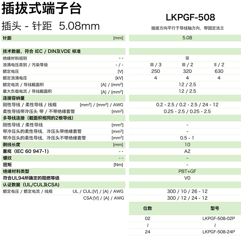 插拔式端子臺-插頭LKPGF-508(圖1)