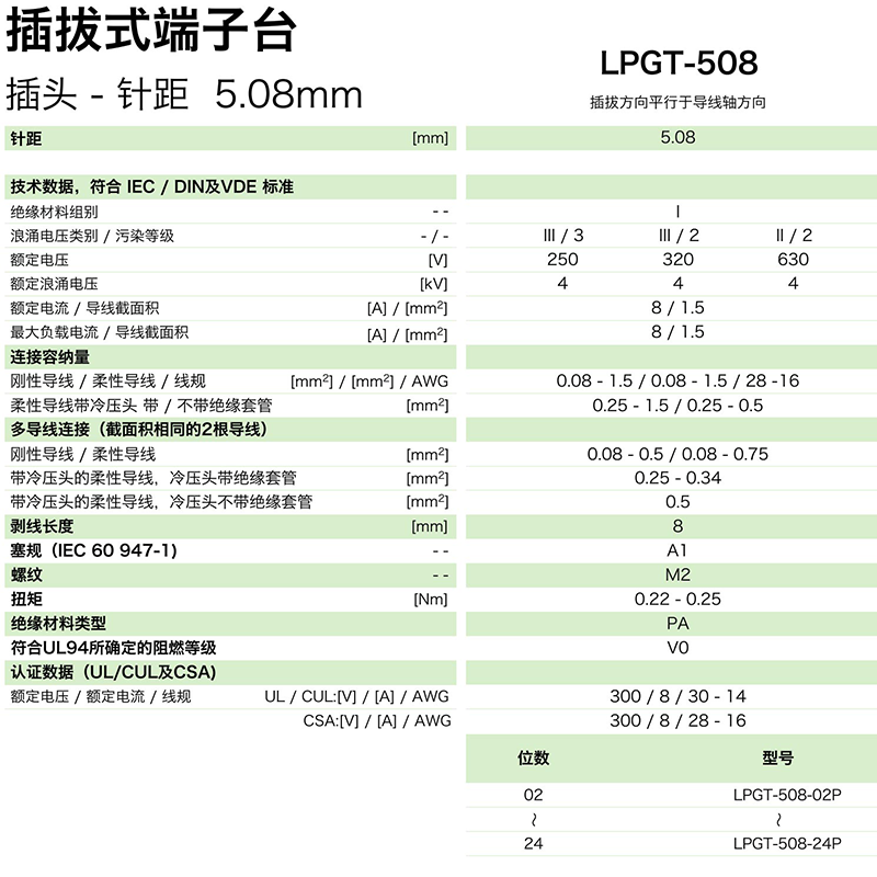 插拔式端子臺(tái)-插頭LPGT-508(圖1)