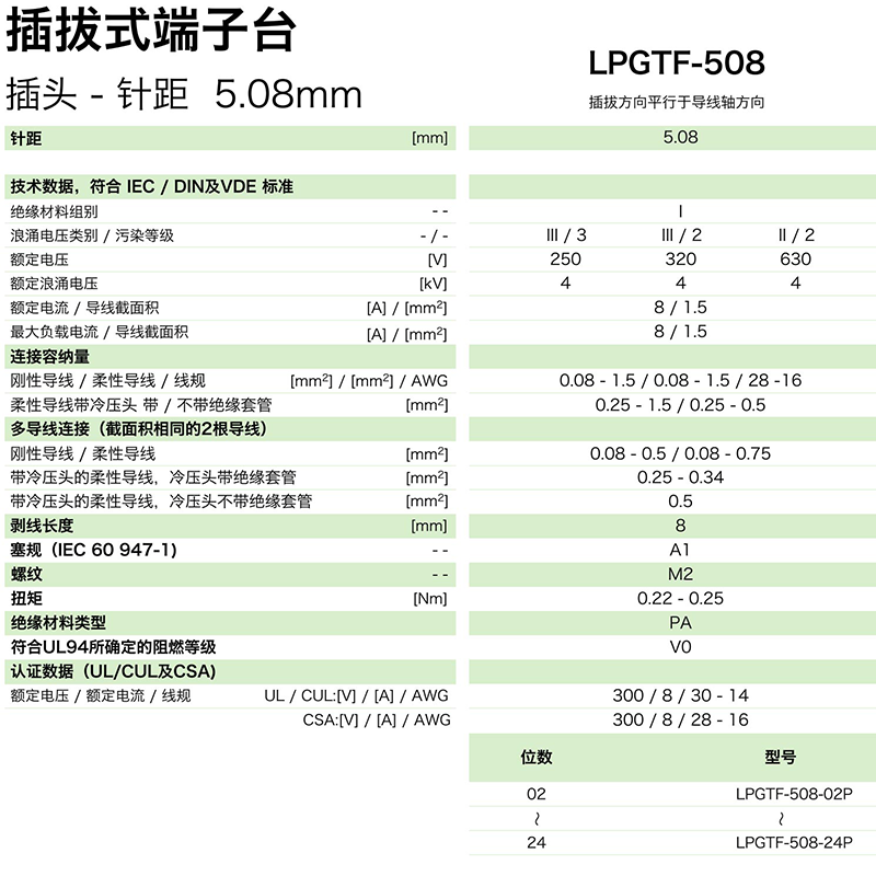 插拔式端子臺-插頭LPGTF-508(圖1)