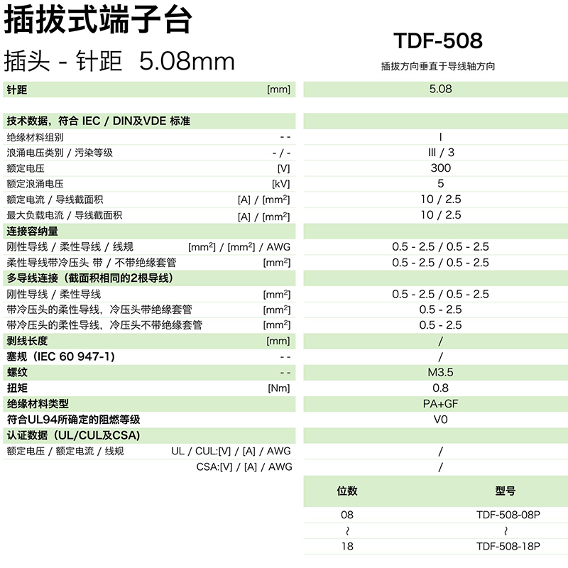 插拔式端子臺-插頭TDF-508(圖1)