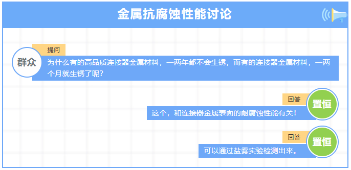 揭秘NSS鹽霧試驗(yàn)：高品質(zhì)連接器金屬防護(hù)的秘密武器！(圖1)
