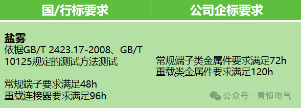 揭秘NSS鹽霧試驗(yàn)：高品質(zhì)連接器金屬防護(hù)的秘密武器！(圖5)