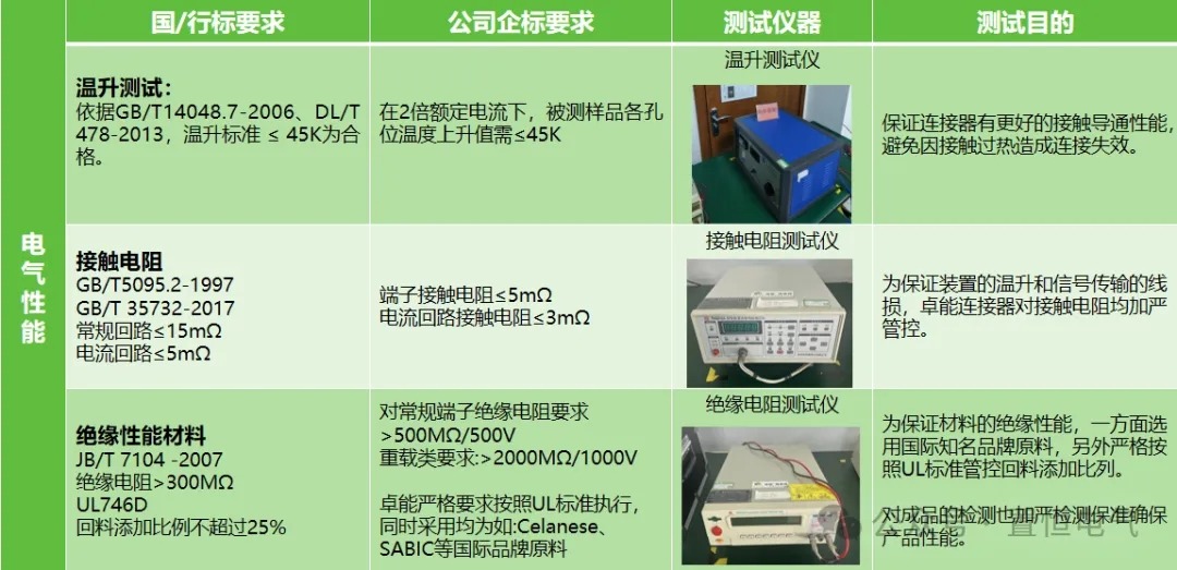 守護(hù)電路安全，從連接器安全性能開始！(圖3)