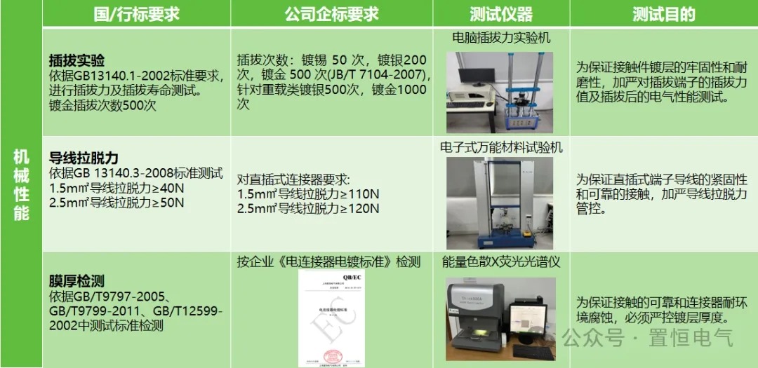 守護(hù)電路安全，從連接器安全性能開始！(圖4)