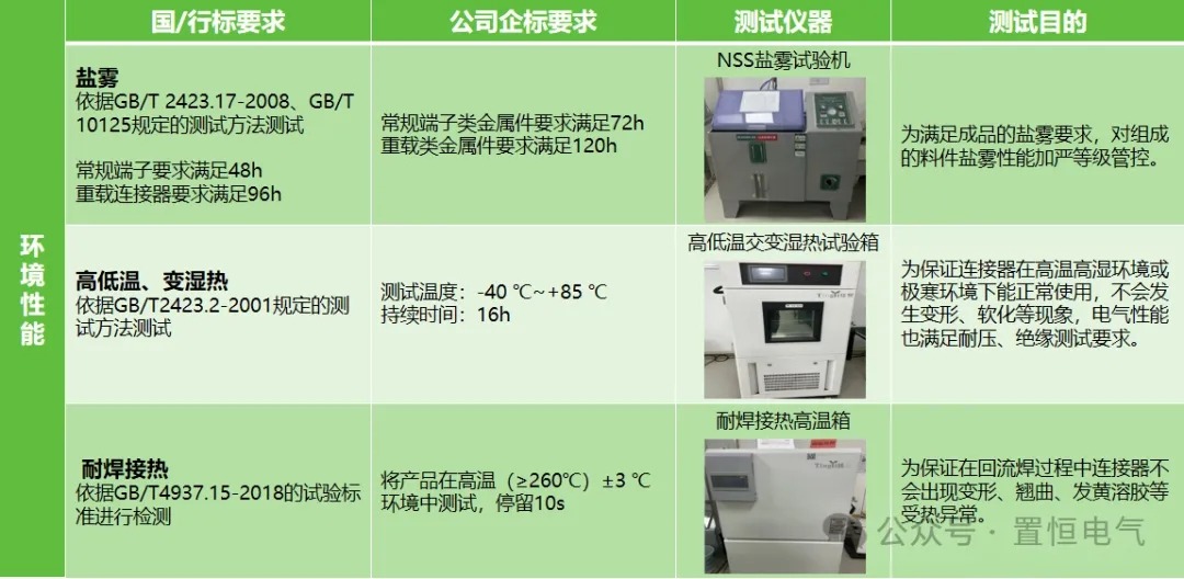 守護(hù)電路安全，從連接器安全性能開始！(圖5)