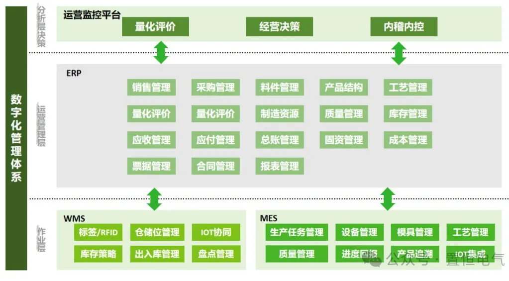 卓能快訊丨強(qiáng)強(qiáng)合作！卓能簽約鼎捷，開啟數(shù)字化再升級(jí)之旅！(圖2)