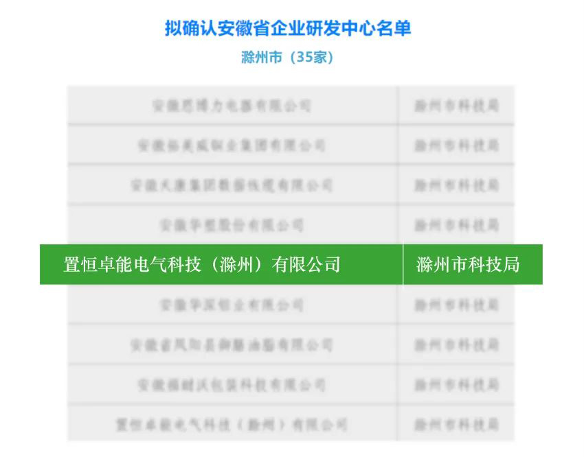 卓能快訊丨卓能榮獲安徽省“企業(yè)研發(fā)中心”稱(chēng)號(hào)—?jiǎng)?chuàng)新實(shí)力再獲官方認(rèn)證(圖1)