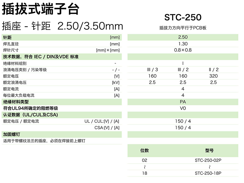 插拔式端子臺(tái)-插座STC-250(圖1)