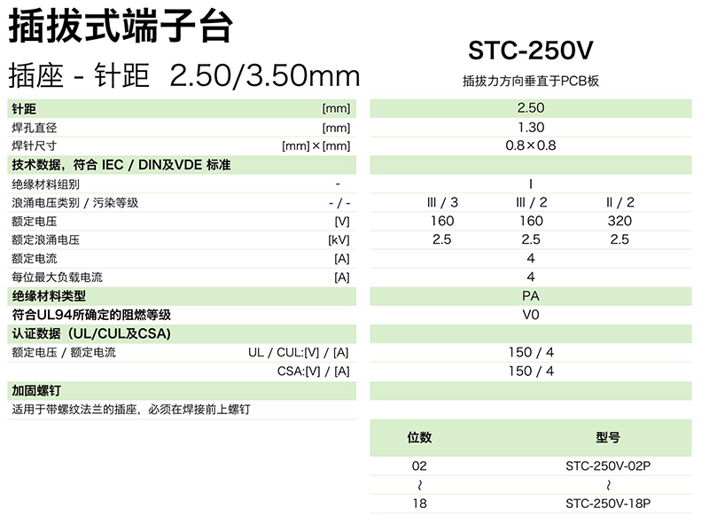 插拔式端子臺(tái)-插座STC-250V(圖1)