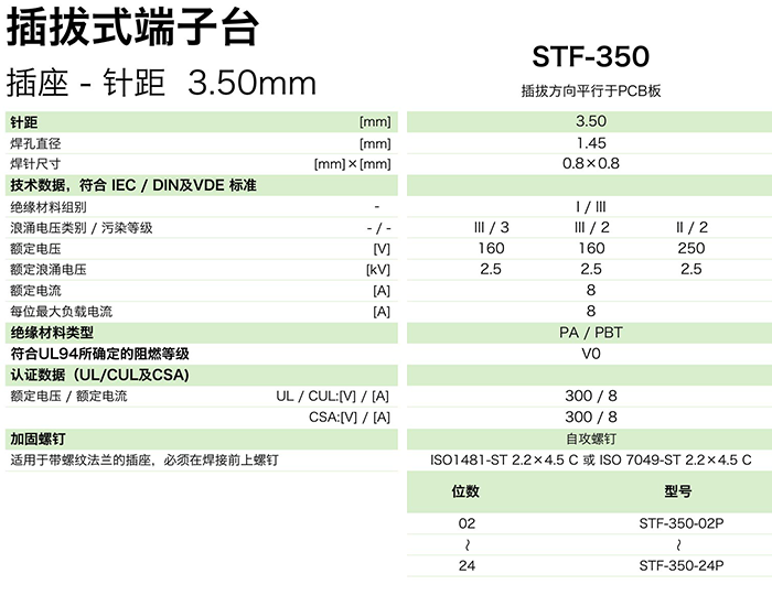 插拔式端子臺(tái)-插座STF-350(圖1)