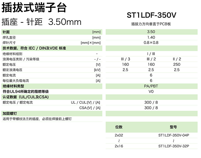 插拔式端子臺(tái)-插座ST1LDF-350V(圖1)