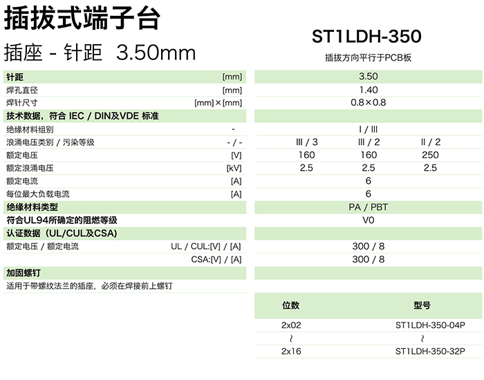 插拔式端子臺(tái)-插座ST1LDH-350(圖1)