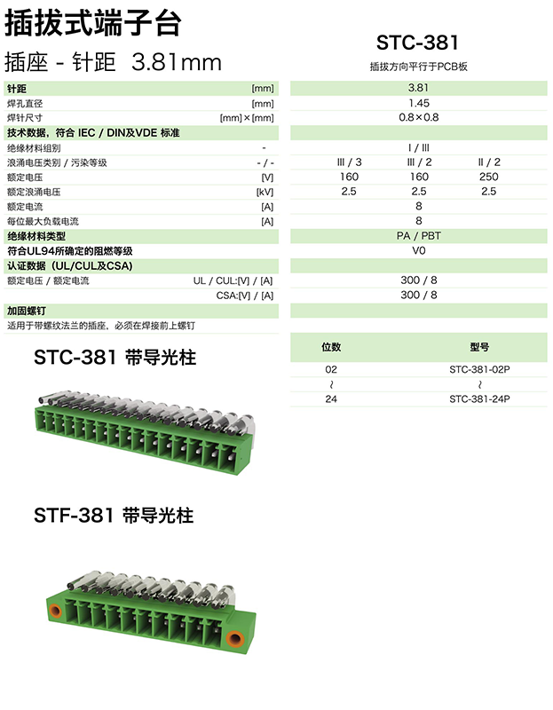 插拔式端子臺-插座STC-381(圖1)