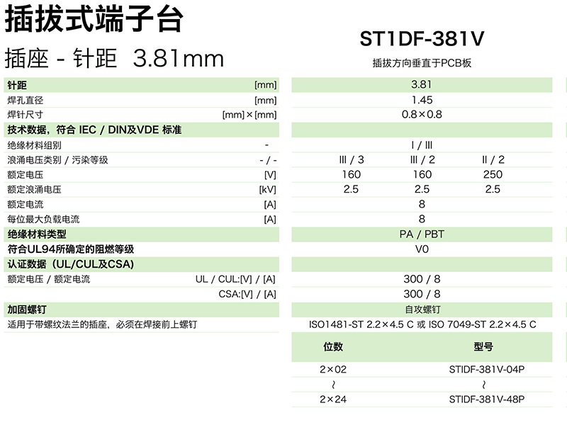 插拔式端子臺-插座ST1DF-381V(圖1)