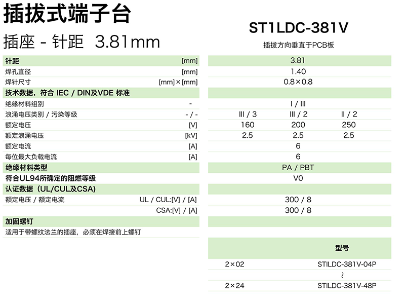 插拔式端子臺-插座ST1LDC-381V(圖1)