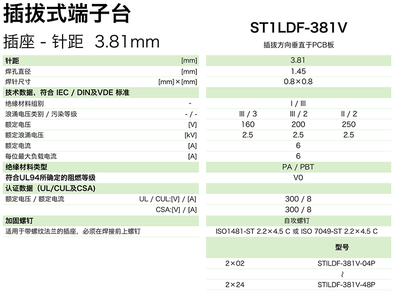 插拔式端子臺-插座ST1LDF-381V(圖1)