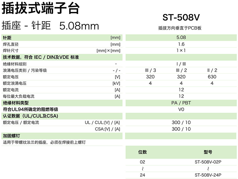插拔式端子臺-插座ST-508V(圖1)