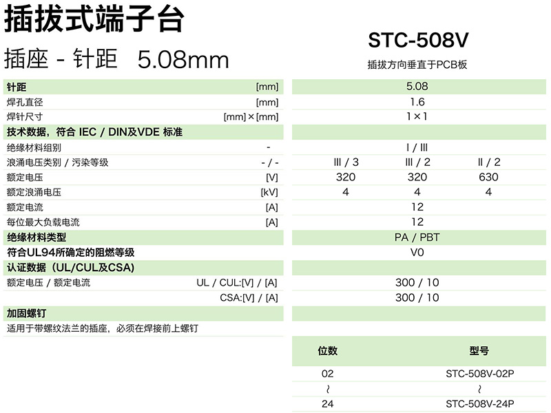 插拔式端子臺(tái)-插座STC-508V(圖1)