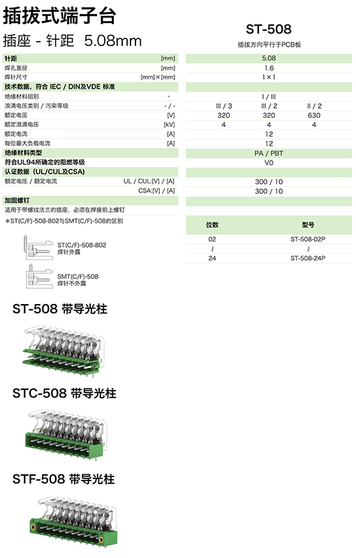 插拔式端子臺(tái)-插座ST-508(圖1)