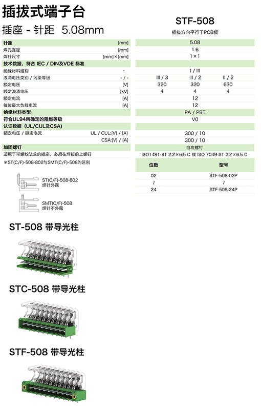 插拔式端子臺-插座STF-508(圖1)