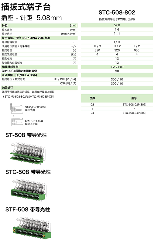 插拔式端子臺(tái)-插座STC-508-802(圖1)