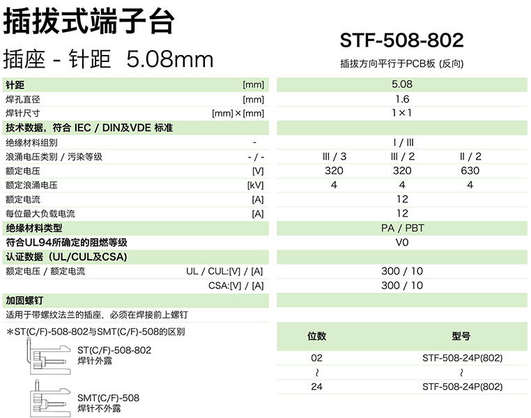 插拔式端子臺-插座STF-508-802(圖1)