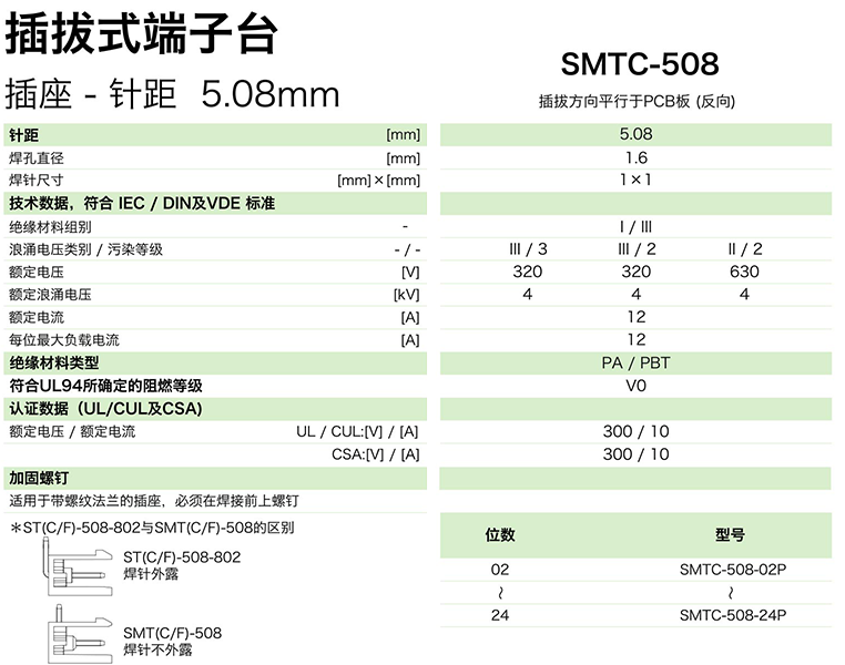 插拔式端子臺-插座SMTC-508(圖1)