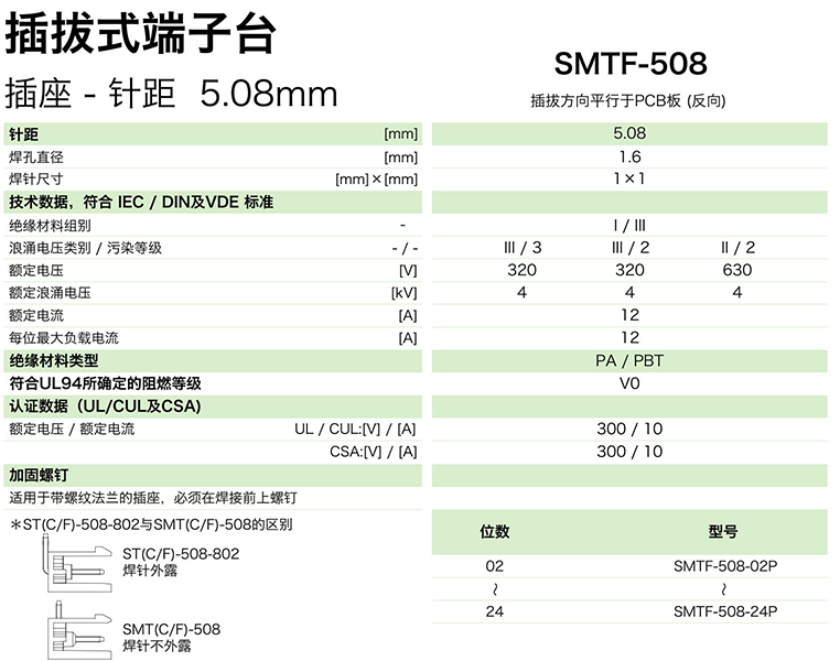 插拔式端子臺-插座SMTF-508(圖1)
