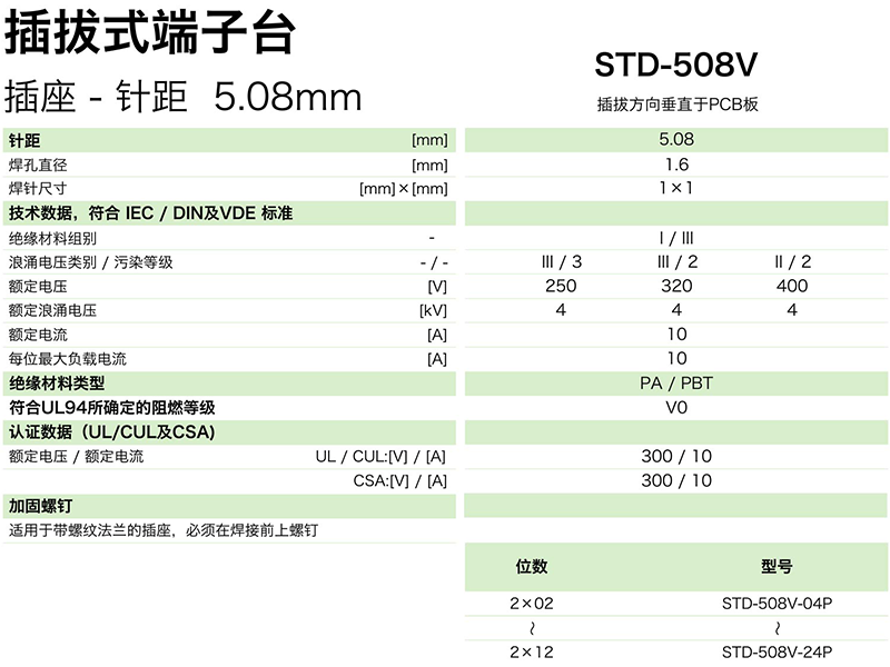 插拔式端子臺(tái)-插座STD-508V(圖1)