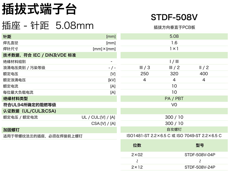 插拔式端子臺(tái)-插座STDF-508V(圖1)