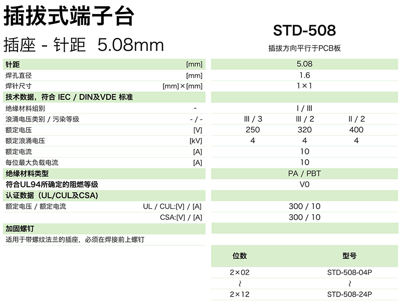 插拔式端子臺-插座STD-508(圖1)